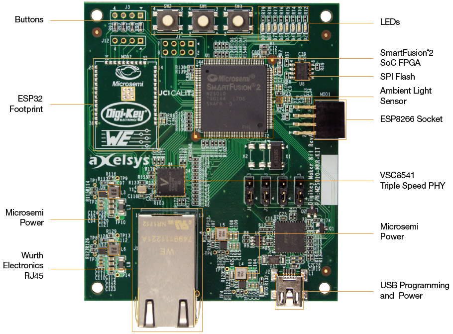 board image