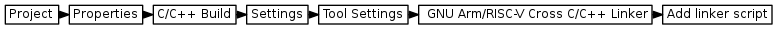 digraph {
         graph [rankdir="LR", ranksep=.01, bgcolor=transparent];
         node [fontname="Verdana", fontsize="9", shape="rectangle", width=.1, height=.2, margin=".04,.01", style=filled, fillcolor=white];
         edge [arrowsize=.7];
         "Project" -> "Properties" -> "C/C++ Build" -> "Settings" -> "Tool Settings" -> " GNU Arm/RISC-V Cross C/C++ Linker" -> "Add linker script"
     }