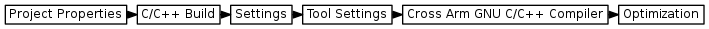 digraph {
         graph [rankdir="LR", ranksep=.01, bgcolor=transparent];
         node [fontname="Verdana", fontsize="9", shape="rectangle", width=.1, height=.2, margin=".04,.01", style=filled, fillcolor=white];
         edge [arrowsize=.7];
         "Project Properties" -> "C/C++ Build" -> "Settings" -> "Tool Settings" -> "Cross Arm GNU C/C++ Compiler" -> "Optimization"
     }