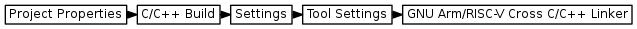 digraph { graph [rankdir="LR", ranksep=.01, bgcolor=transparent]; node [fontname="Verdana", style=filled, fillcolor=white, fontsize="9", shape="rectangle", width=.1, height=.2, margin=".04,.01"]; edge [arrowsize=.7]; "Project Properties" -> "C/C++ Build" -> "Settings" -> "Tool Settings" -> "GNU Arm/RISC-V Cross C/C++ Linker"; }