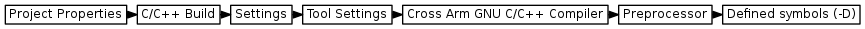 digraph {
         graph [rankdir="LR", ranksep=.01, bgcolor=transparent];
         node [fontname="Verdana", fontsize="9", shape="rectangle", width=.1, height=.2, margin=".04,.01", style=filled, fillcolor=white];
         edge [arrowsize=.7];
         "Project Properties" -> "C/C++ Build" -> "Settings" -> "Tool Settings" -> "Cross Arm GNU C/C++ Compiler" -> "Preprocessor" -> "Defined symbols (-D)"
     }