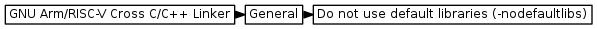 digraph { graph [rankdir="LR", ranksep=.01, bgcolor=transparent]; node [fontname="Verdana", style=filled, fillcolor=white, fontsize="9", shape="rectangle", width=.1, height=.2, margin=".04,.01"]; edge [arrowsize=.7]; "GNU Arm/RISC-V Cross C/C++ Linker" -> "General" -> "Do not use default libraries (-nodefaultlibs)"; }
