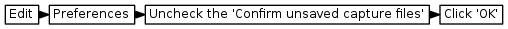 digraph {
         graph [rankdir="LR", ranksep=.01, bgcolor=transparent];
         node [fontname="Verdana", fontsize="9", shape="rectangle", width=.1, height=.2, margin=".04,.01", style=filled, fillcolor=white];
         edge [arrowsize=.7];
         "Edit" -> "Preferences" -> "Uncheck the 'Confirm unsaved capture files'" -> "Click 'OK'"
     }