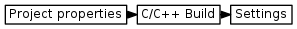 digraph {
         graph [rankdir="LR", ranksep=.01, bgcolor=transparent];
         node [fontname="Verdana", fontsize="9", shape="rectangle", width=.1, height=.2, margin=".04,.01", style=filled, fillcolor=white];
         edge [arrowsize=.7];
         "Project properties" -> "C/C++ Build" -> "Settings" 
     }
