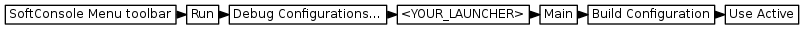 digraph {
         graph [rankdir="LR", ranksep=.01, bgcolor=transparent];
         node [fontname="Verdana", fontsize="9", shape="rectangle", width=.1, height=.2, margin=".04,.01", style=filled, fillcolor=white];
         edge [arrowsize=.7];
         "SoftConsole Menu toolbar" -> "Run" -> "Debug Configurations..." -> "<YOUR_LAUNCHER>" -> "Main" -> "Build Configuration" -> "Use Active"
     }