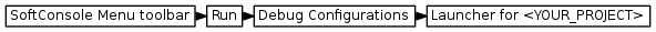 digraph { graph [rankdir="LR", ranksep=.01, bgcolor=transparent]; node [fontname="Verdana", style=filled, fillcolor=white, fontsize="9", shape="rectangle", width=.1, height=.2, margin=".04,.01"]; edge [arrowsize=.7]; "SoftConsole Menu toolbar" -> "Run" -> "Debug Configurations" -> "Launcher for \<YOUR_PROJECT\>"; }