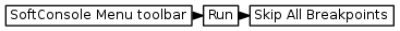 digraph {
         graph [rankdir="LR", ranksep=.01, bgcolor=transparent];
         node [fontname="Verdana", fontsize="9", shape="rectangle", width=.1, height=.2, margin=".04,.01", style=filled, fillcolor=white];
         edge [arrowsize=.7];
         "SoftConsole Menu toolbar" -> "Run" -> "Skip All Breakpoints"
     }