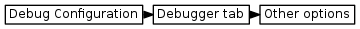 digraph {
         graph [rankdir="LR", ranksep=.01, bgcolor=transparent];
         node [fontname="Verdana", fontsize="9", shape="rectangle", width=.1, height=.2, margin=".04,.01", style=filled, fillcolor=white];
         edge [arrowsize=.7];
         "Debug Configuration" -> "Debugger tab" -> "Other options" 
     }