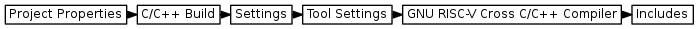 digraph {
         graph [rankdir="LR", ranksep=.01, bgcolor=transparent];
         node [fontname="Verdana", fontsize="9", shape="rectangle", width=.1, height=.2, margin=".04,.01", style=filled, fillcolor=white];
         edge [arrowsize=.7];
         "Project Properties" -> "C/C++ Build" -> "Settings" -> "Tool Settings" -> "GNU RISC-V Cross C/C++ Compiler" -> "Includes"
     }
