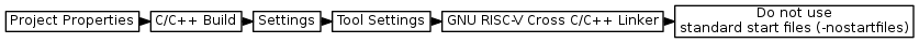digraph {
         graph [rankdir="LR", ranksep=.01, bgcolor=transparent];
         node [fontname="Verdana", fontsize="9", shape="rectangle", width=.1, height=.2, margin=".04,.01", style=filled, fillcolor=white];
         edge [arrowsize=.7];
         "Project Properties" -> "C/C++ Build" -> "Settings" -> "Tool Settings" -> "GNU RISC-V Cross C/C++ Linker" -> "Do not use
standard start files (-nostartfiles)"
     }