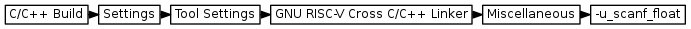 digraph {
         graph [rankdir="LR", ranksep=.01, bgcolor=transparent];
         node [fontname="Verdana", fontsize="9", shape="rectangle", width=.1, height=.2, margin=".04,.01", style=filled, fillcolor=white];
         edge [arrowsize=.7];
         "C/C++ Build" -> "Settings" -> "Tool Settings" -> "GNU RISC-V Cross C/C++ Linker" -> "Miscellaneous" ->  "-u_scanf_float"
     }