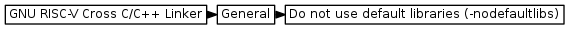 digraph {
         graph [rankdir="LR", ranksep=.01, bgcolor=transparent];
         node [fontname="Verdana", fontsize="9", shape="rectangle", width=.1, height=.2, margin=".04,.01", style=filled, fillcolor=white];
         edge [arrowsize=.7];
         "GNU RISC-V Cross C/C++ Linker" -> "General" -> "Do not use default libraries (-nodefaultlibs)"
     }