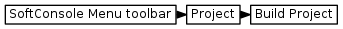 digraph {
         graph [rankdir="LR", ranksep=.01, bgcolor=transparent];
         node [fontname="Verdana", fontsize="9", shape="rectangle", width=.1, height=.2, margin=".04,.01", style=filled, fillcolor=white];
         edge [arrowsize=.7];
         "SoftConsole Menu toolbar" -> "Project" -> "Build Project"
     }
