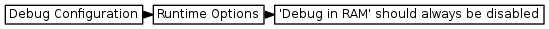 digraph { graph [rankdir="LR", ranksep=.01, bgcolor=transparent]; node [fontname="Verdana", style=filled, fillcolor=white, fontsize="9", shape="rectangle", width=.1, height=.2, margin=".04,.01"]; edge [arrowsize=.7]; "Debug Configuration" -> "Runtime Options" -> "'Debug in RAM' should always be disabled"; }