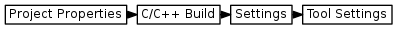 digraph {
         graph [rankdir="LR", ranksep=.01, bgcolor=transparent];
         node [fontname="Verdana", fontsize="9", shape="rectangle", width=.1, height=.2, margin=".04,.01", style=filled, fillcolor=white];
         edge [arrowsize=.7];
         "Project Properties" -> "C/C++ Build" -> "Settings" -> "Tool Settings" 
     }