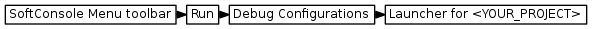 digraph {
         graph [rankdir="LR", ranksep=.01, bgcolor=transparent];
         node [fontname="Verdana", fontsize="9", shape="rectangle", width=.1, height=.2, margin=".04,.01", style=filled, fillcolor=white];
         edge [arrowsize=.7];
         "SoftConsole Menu toolbar" -> "Run" -> "Debug Configurations" -> "Launcher for \<YOUR_PROJECT\>"
     }