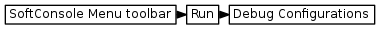 digraph { graph [rankdir="LR", ranksep=.01, bgcolor=transparent]; node [fontname="Verdana", style=filled, fillcolor=white, fontsize="9", shape="rectangle", width=.1, height=.2, margin=".04,.01"]; edge [arrowsize=.7]; "SoftConsole Menu toolbar" -> "Run" -> "Debug Configurations"; }