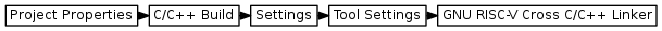 digraph { graph [rankdir="LR", ranksep=.01, bgcolor=transparent]; node [fontname="Verdana", style=filled, fillcolor=white, fontsize="9", shape="rectangle", width=.1, height=.2, margin=".04,.01"]; edge [arrowsize=.7]; "Project Properties" -> "C/C++ Build" -> "Settings" -> "Tool Settings" -> "GNU RISC-V Cross C/C++ Linker"; }