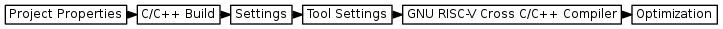 digraph {
         graph [rankdir="LR", ranksep=.01, bgcolor=transparent];
         node [fontname="Verdana", fontsize="9", shape="rectangle", width=.1, height=.2, margin=".04,.01", style=filled, fillcolor=white];
         edge [arrowsize=.7];
         "Project Properties" -> "C/C++ Build" -> "Settings" -> "Tool Settings" -> "GNU RISC-V Cross C/C++ Compiler" -> "Optimization"
     }