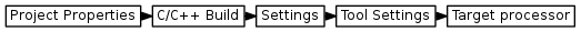 digraph { graph [rankdir="LR", ranksep=.01, bgcolor=transparent]; node [fontname="Verdana", style=filled, fillcolor=white, fontsize="9", shape="rectangle", width=.1, height=.2, margin=".04,.01"]; edge [arrowsize=.7]; "Project Properties" -> "C/C++ Build" -> "Settings" -> "Tool Settings" -> "Target processor"; }