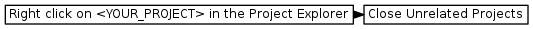 digraph {
         graph [rankdir="LR", ranksep=.01, bgcolor=transparent];
         node [fontname="Verdana", fontsize="9", shape="rectangle", width=.1, height=.2, margin=".04,.01", style=filled, fillcolor=white];
         edge [arrowsize=.7];
         "Right click on \<YOUR_PROJECT\> in the Project Explorer" -> "Close Unrelated Projects"
     }