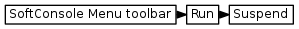 digraph {
         graph [rankdir="LR", ranksep=.01, bgcolor=transparent];
         node [fontname="Verdana", fontsize="9", shape="rectangle", width=.1, height=.2, margin=".04,.01", style=filled, fillcolor=white];
         edge [arrowsize=.7];
         "SoftConsole Menu toolbar" -> "Run" -> "Suspend"
     }