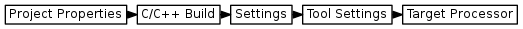 digraph {
         graph [rankdir="LR", ranksep=.01, bgcolor=transparent];
         node [fontname="Verdana", fontsize="9", shape="rectangle", width=.1, height=.2, margin=".04,.01", style=filled, fillcolor=white];
         edge [arrowsize=.7];
         "Project Properties" -> "C/C++ Build" -> "Settings" -> "Tool Settings" -> "Target Processor"
     }