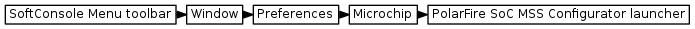 digraph { graph [rankdir="LR", ranksep=.01, bgcolor=transparent]; node [fontname="Verdana", style=filled, fillcolor=white, fontsize="9", shape="rectangle", width=.1, height=.2, margin=".04,.01"]; edge [arrowsize=.7]; "SoftConsole Menu toolbar" -> "Window" -> "Preferences" -> "Microchip" -> "PolarFire SoC MSS Configurator launcher"; }