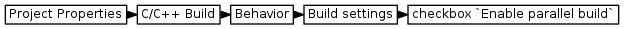 digraph {
         graph [rankdir="LR", ranksep=.01, bgcolor=transparent];
         node [fontname="Verdana", fontsize="9", shape="rectangle", width=.1, height=.2, margin=".04,.01", style=filled, fillcolor=white];
         edge [arrowsize=.7];
         "Project Properties" -> "C/C++ Build" -> "Behavior" -> "Build settings" -> "checkbox `Enable parallel build`"
     }