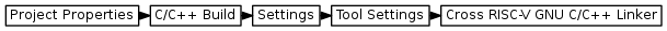 digraph { graph [rankdir="LR", ranksep=.01, bgcolor=transparent]; node [fontname="Verdana", style=filled, fillcolor=white, fontsize="9", shape="rectangle", width=.1, height=.2, margin=".04,.01"]; edge [arrowsize=.7]; "Project Properties" -> "C/C++ Build" -> "Settings" -> "Tool Settings" -> "Cross RISC-V GNU C/C++ Linker"; }