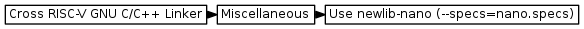 digraph { graph [rankdir="LR", ranksep=.01, bgcolor=transparent]; node [fontname="Verdana", style=filled, fillcolor=white, fontsize="9", shape="rectangle", width=.1, height=.2, margin=".04,.01"]; edge [arrowsize=.7]; "Cross RISC-V GNU C/C++ Linker" -> "Miscellaneous" -> "Use newlib-nano (--specs=nano.specs)" ; }