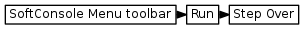 digraph {
         graph [rankdir="LR", ranksep=.01, bgcolor=transparent];
         node [fontname="Verdana", fontsize="9", shape="rectangle", width=.1, height=.2, margin=".04,.01", style=filled, fillcolor=white];
         edge [arrowsize=.7];
         "SoftConsole Menu toolbar" -> "Run" -> "Step Over"
     }