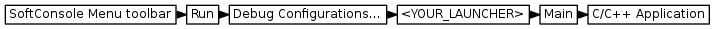 digraph {
         graph [rankdir="LR", ranksep=.01, bgcolor=transparent];
         node [fontname="Verdana", fontsize="9", shape="rectangle", width=.1, height=.2, margin=".04,.01", style=filled, fillcolor=white];
         edge [arrowsize=.7];
         "SoftConsole Menu toolbar" -> "Run" -> "Debug Configurations..." -> "<YOUR_LAUNCHER>" -> "Main" -> "C/C++ Application"
     }