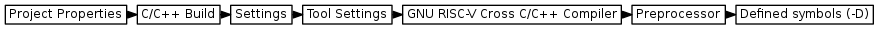 digraph {
         graph [rankdir="LR", ranksep=.01, bgcolor=transparent];
         node [fontname="Verdana", fontsize="9", shape="rectangle", width=.1, height=.2, margin=".04,.01", style=filled, fillcolor=white];
         edge [arrowsize=.7];
         "Project Properties" -> "C/C++ Build" -> "Settings" -> "Tool Settings" -> "GNU RISC-V Cross C/C++ Compiler" -> "Preprocessor" -> "Defined symbols (-D)"
     }