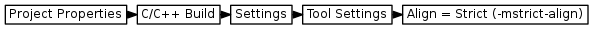 digraph {
         graph [rankdir="LR", ranksep=.01, bgcolor=transparent];
         node [fontname="Verdana", fontsize="9", shape="rectangle", width=.1, height=.2, margin=".04,.01", style=filled, fillcolor=white];
         edge [arrowsize=.7];
         "Project Properties" -> "C/C++ Build" -> "Settings" -> "Tool Settings" -> "Align = Strict (-mstrict-align)"
     }