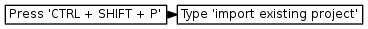 digraph { graph [rankdir="LR", ranksep=.01, bgcolor=transparent]; node [fontname="Verdana", style=filled, fillcolor=white, fontsize="9", shape="rectangle", width=.1, height=.2, margin=".04,.01"]; edge [arrowsize=.7]; "Press 'CTRL + SHIFT + P'" -> "Type 'import existing project'"; }