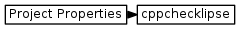 digraph {
         graph [rankdir="LR", ranksep=.01, bgcolor=transparent];
         node [fontname="Verdana", fontsize="9", shape="rectangle", width=.1, height=.2, margin=".04,.01", style=filled, fillcolor=white];
         edge [arrowsize=.7];
         "Project Properties" -> "cppchecklipse"
     }