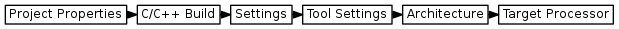 digraph {
         graph [rankdir="LR", ranksep=.01, bgcolor=transparent];
         node [fontname="Verdana", fontsize="9", shape="rectangle", width=.1, height=.2, margin=".04,.01", style=filled, fillcolor=white];
         edge [arrowsize=.7];
         "Project Properties" -> "C/C++ Build" -> "Settings" -> "Tool Settings" -> "Architecture" -> "Target Processor"
     }