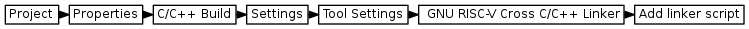 digraph {
         graph [rankdir="LR", ranksep=.01, bgcolor=transparent];
         node [fontname="Verdana", fontsize="9", shape="rectangle", width=.1, height=.2, margin=".04,.01", style=filled, fillcolor=white];
         edge [arrowsize=.7];
         "Project" -> "Properties" -> "C/C++ Build" -> "Settings" -> "Tool Settings" -> " GNU RISC-V Cross C/C++ Linker" -> "Add linker script"
     }