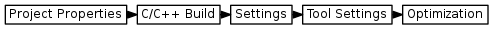 digraph { graph [rankdir="LR", ranksep=.01, bgcolor=transparent]; node [fontname="Verdana", style=filled, fillcolor=white, fontsize="9", shape="rectangle", width=.1, height=.2, margin=".04,.01"]; edge [arrowsize=.7]; "Project Properties" -> "C/C++ Build" -> "Settings" -> "Tool Settings" -> "Optimization"; }