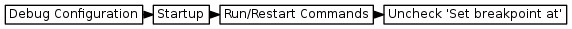 digraph {
         graph [rankdir="LR", ranksep=.01, bgcolor=transparent];
         node [fontname="Verdana", fontsize="9", shape="rectangle", width=.1, height=.2, margin=".04,.01", style=filled, fillcolor=white];
         edge [arrowsize=.7];
         "Debug Configuration" -> "Startup" -> "Run/Restart Commands" -> "Uncheck 'Set breakpoint at'"
     }