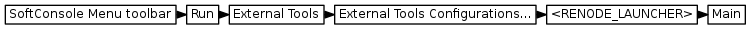 digraph {
         graph [rankdir="LR", ranksep=.01, bgcolor=transparent];
         node [fontname="Verdana", fontsize="9", shape="rectangle", width=.1, height=.2, margin=".04,.01", style=filled, fillcolor=white];
         edge [arrowsize=.7];
         "SoftConsole Menu toolbar" -> "Run" -> "External Tools" -> "External Tools Configurations..." -> "<RENODE_LAUNCHER>" -> "Main"
     }