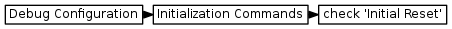 digraph { graph [rankdir="LR", ranksep=.01, bgcolor=transparent]; node [fontname="Verdana", style=filled, fillcolor=white, fontsize="9", shape="rectangle", width=.1, height=.2, margin=".04,.01"]; edge [arrowsize=.7]; "Debug Configuration" -> "Initialization Commands" -> "check 'Initial Reset'"; }