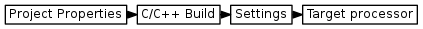 digraph { graph [rankdir="LR", ranksep=.01, bgcolor=transparent]; node [fontname="Verdana", style=filled, fillcolor=white, fontsize="9", shape="rectangle", width=.1, height=.2, margin=".04,.01"]; edge [arrowsize=.7]; "Project Properties" -> "C/C++ Build" -> "Settings" -> "Target processor"; }