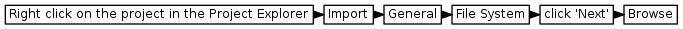 digraph {
         graph [rankdir="LR", ranksep=.01, bgcolor=transparent];
         node [fontname="Verdana", fontsize="9", shape="rectangle", width=.1, height=.2, margin=".04,.01", style=filled, fillcolor=white];
         edge [arrowsize=.7];
         "Right click on the project in the Project Explorer" -> "Import" -> "General" -> "File System" -> "click 'Next'" -> "Browse"
     }