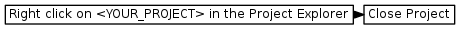 digraph {
         graph [rankdir="LR", ranksep=.01, bgcolor=transparent];
         node [fontname="Verdana", fontsize="9", shape="rectangle", width=.1, height=.2, margin=".04,.01", style=filled, fillcolor=white];
         edge [arrowsize=.7];
         "Right click on \<YOUR_PROJECT\> in the Project Explorer" -> "Close Project"
     }