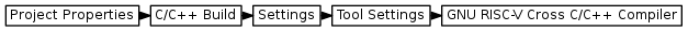 digraph { graph [rankdir="LR", ranksep=.01, bgcolor=transparent]; node [fontname="Verdana", style=filled, fillcolor=white, fontsize="9", shape="rectangle", width=.1, height=.2, margin=".04,.01"]; edge [arrowsize=.7]; "Project Properties" -> "C/C++ Build" -> "Settings" -> "Tool Settings" -> "GNU RISC-V Cross C/C++ Compiler"; }