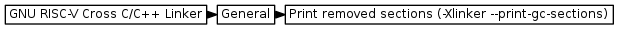 digraph {
         graph [rankdir="LR", ranksep=.01, bgcolor=transparent];
         node [fontname="Verdana", fontsize="9", shape="rectangle", width=.1, height=.2, margin=".04,.01", style=filled, fillcolor=white];
         edge [arrowsize=.7];
         "GNU RISC-V Cross C/C++ Linker" -> "General" -> "Print removed sections (-Xlinker --print-gc-sections)"
     }