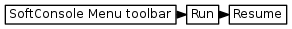 digraph { graph [rankdir="LR", ranksep=.01, bgcolor=transparent]; node [fontname="Verdana", style=filled, fillcolor=white, fontsize="9", shape="rectangle", width=.1, height=.2, margin=".04,.01"]; edge [arrowsize=.7]; "SoftConsole Menu toolbar" -> "Run" -> "Resume"; }