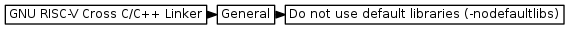 digraph { graph [rankdir="LR", ranksep=.01, bgcolor=transparent]; node [fontname="Verdana", style=filled, fillcolor=white, fontsize="9", shape="rectangle", width=.1, height=.2, margin=".04,.01"]; edge [arrowsize=.7]; "GNU RISC-V Cross C/C++ Linker" -> "General" -> "Do not use default libraries (-nodefaultlibs)"; }